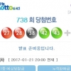 로또 738회 1등 당첨번호…‘23, 27, 28, 38, 42, 43’