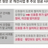 교통시설 개선 201곳 사고사망 60% 감소