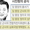 당·정·군 직함만 15개… 시진핑 ‘만기친람’