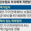 지역가입 606만 가구 건보료 절반으로 낮춘다