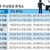 ‘공기압 체크도 못했다고요? ‘무상점검’ 휴게소 알고 가세요