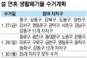 서울시 “설 연휴 끝나고 쓰레기 버리세요”