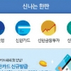 신한은 ‘한판’에… 농협은 ‘올원’… 은행·카드·증권 앱 뭉쳐야 산다