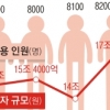 SK “올 17조 투자”… 총 8200명 채용… 공격경영 앞으로