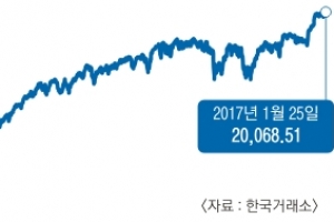 트럼프 親기업 정책 기대감… 금리가 변수