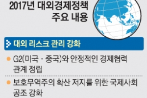 美상품 수입 늘려 트럼프 달래고… 日·멕시코와 FTA 추진