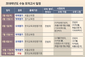 고입·대입 준비 수험생 ‘합격시간표 짜기’