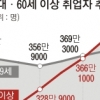 실버 취업자, 20대 앞질렀다