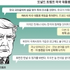 백악관 “북핵 위협에 방위 강화”… 한·미 FTA는 언급 안 해