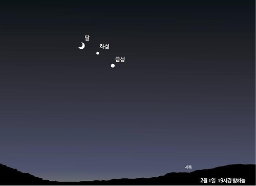 “2월 1일 저녁 서쪽 하늘에 달-화성-금성이 나란히” 한국천문연구원 제공=연합뉴스