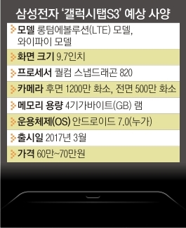 삼성전자가 1일 공개한 초청장에 나타난 태블릿PC 아래쪽 베젤(테두리)과 홈버튼 이미지. 삼성전자 제공