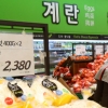 1월 소비자물가 2.0% 급등…달걀·무 가격↑, 생활물가 4년 11개월만에 최고치