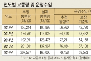 제3경인고속도로 혈세 지원 부담 덜었다