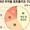 부자들 ‘쌍금’ 늘렸다