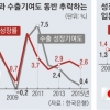 위기의 한국경제, 그래도 답은 기업이다