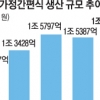 간편식 5년간 50% 성장…불황과 혼밥족이 키웠다