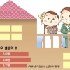 [단독] ‘내 집 vs 전세’ 평생 삶의 질 좌우… 결혼, 출발부터 불공정