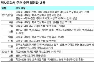 이달 교사 연수인데… 연구학교 공모도 못한 국정 역사교과서