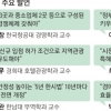 [위기의 면세점] “면세점도 결국 수출산업… 기업규제 풀어야 산다”
