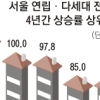 서울 다세대 전셋값 57% 껑충 서민 주거 안전판마저 흔들린다
