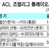 [AFC 챔피언스리그] 한숨 돌린 울산… 울고 싶은 제주