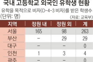 외국인 유학생 고교 입학·편입 문 넓어진다