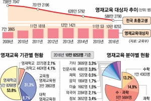 SW·발명영재 등 외연 넓힌다지만 사교육처럼 시키면 영~ 재미없어요