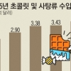 초콜릿·사탕류 수입 7년째 증가