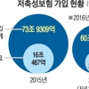 [머니테크] 목돈 마련엔 稅테크… 4월 전에 ‘비과세 저축보험’ 막차 타라