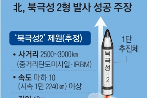 북극성 2형 제원을 보니