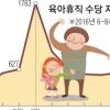 초등생 엄마는 2월부터 육아휴직 ‘눈치 전쟁’