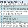 ‘속도전’보다 ‘근무 환경’ 넷마블 실험, 퍼질까
