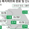 읍·면·동 64% 연내 ‘주민 맞춤 복지서비스’