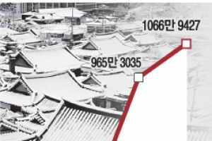 1000만… 전주의 쾌거