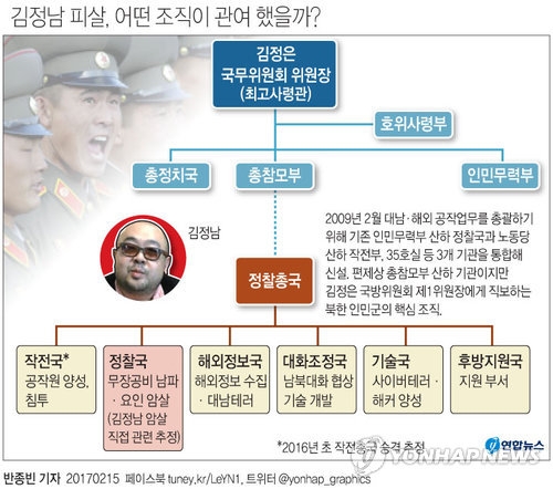 북한 김정남 피살, 어떤 조직이 관여 했을까?