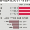 재외국민 주민등록 인구 4만 6832명