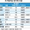 테슬라 이어 中 비야디까지… 전기차가 몰려온다