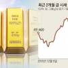 다시 뛰는 금값… 장기 투자는 ‘실물’ 몰빵은 ‘금물’