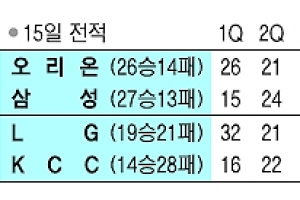 [프로농구] ‘두목 호랑이’ 위용 되찾은 이승현, ‘부친상’ 이상민 감독 빠진 삼성 잡아