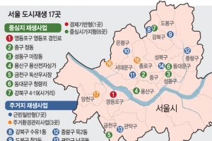 ‘서울형 도시재생 시즌2’ 17개 지역 확정
