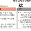 ICT 상생 협업으로 ‘AI 영토’ 넓힌다