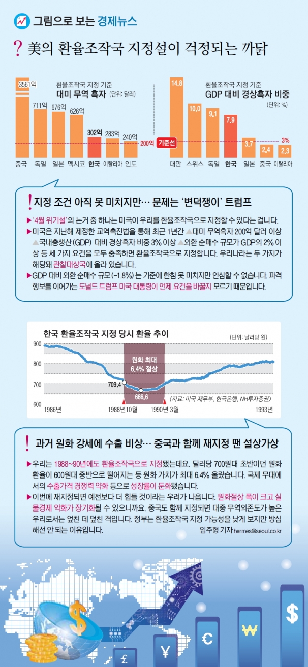 [그림으로 보는 경제뉴스] 美의 환율조작국 지정설이 걱정되는 까닭