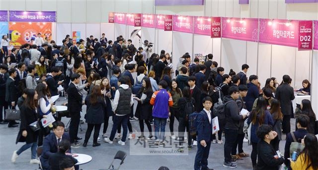 유력 대선 후보들의 ‘중소기업부’ 신설 공약이 잇따르면서 중소기업 정책을 집행하고 있는 중소기업청과 조달청, 특허청 등 관련 부처들이 내부적으로 논리 개발 등 밑그림을 그리고 있는 것으로 알려졌다. 사진은 지난해 11월 서울 코엑스에서 중소기업청 주최로 열린 ‘2016리딩코리아 잡페스티벌’에서 구직자들이 면접을 보기 위해 줄을 서서 기다리고 있는 모습이다. 서울신문 DB