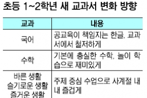 초등 1학년 국어 ‘연필 잡기’부터 배운다