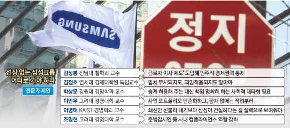 [위기의 삼성] “준법 감시인제 강화 등 정치와 거리 둬야”