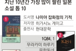 10년간 가장 사랑받은 日소설 ‘나미야 잡화점의 기적’