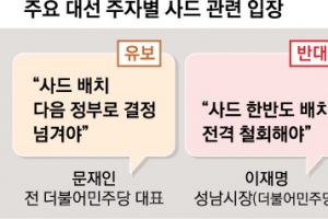 [대선이슈 집중분석] 文만 “사드, 다음 정부서” 유보… 中보복 해법엔 “외교로 풀어야”