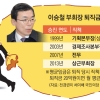 [단독] 돈 버는 기업도 아닌데…상근임원 年1억씩 꼬박꼬박