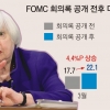 ‘매파’ 옐런 내성 생겼나… 금리인상 속도론에도 시장 무덤덤