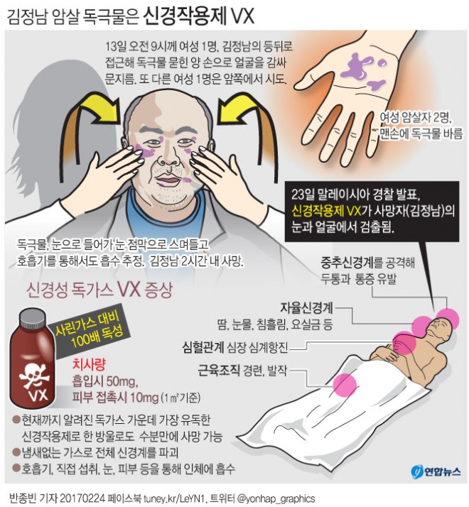 신경작용제 VX. 연합뉴스